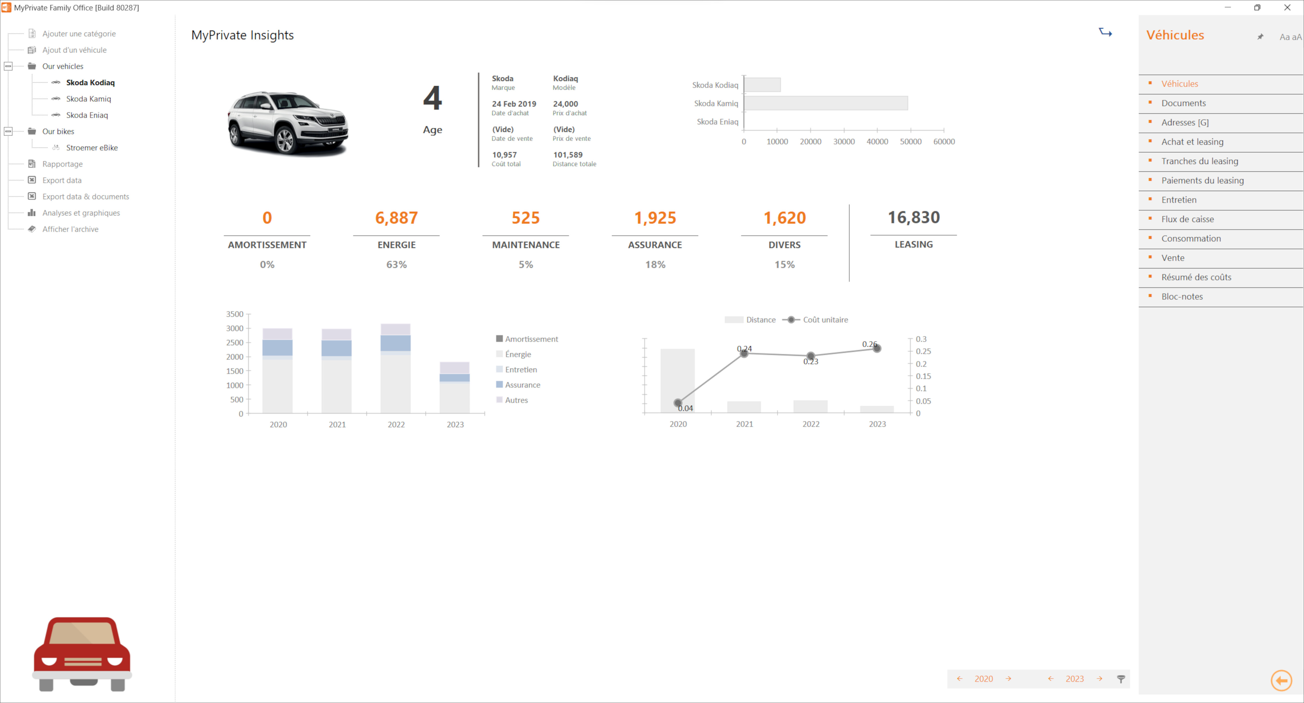 Analyse détaillée du coût total de possession de vos véhicules